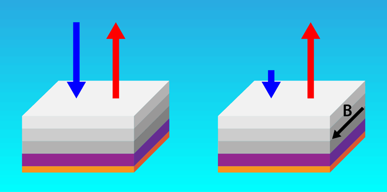 New Metamaterial Emits Infrared Light Better Than It Absorbs It