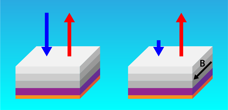 New Metamaterial Emits Infrared Light Better Than It Absorbs It