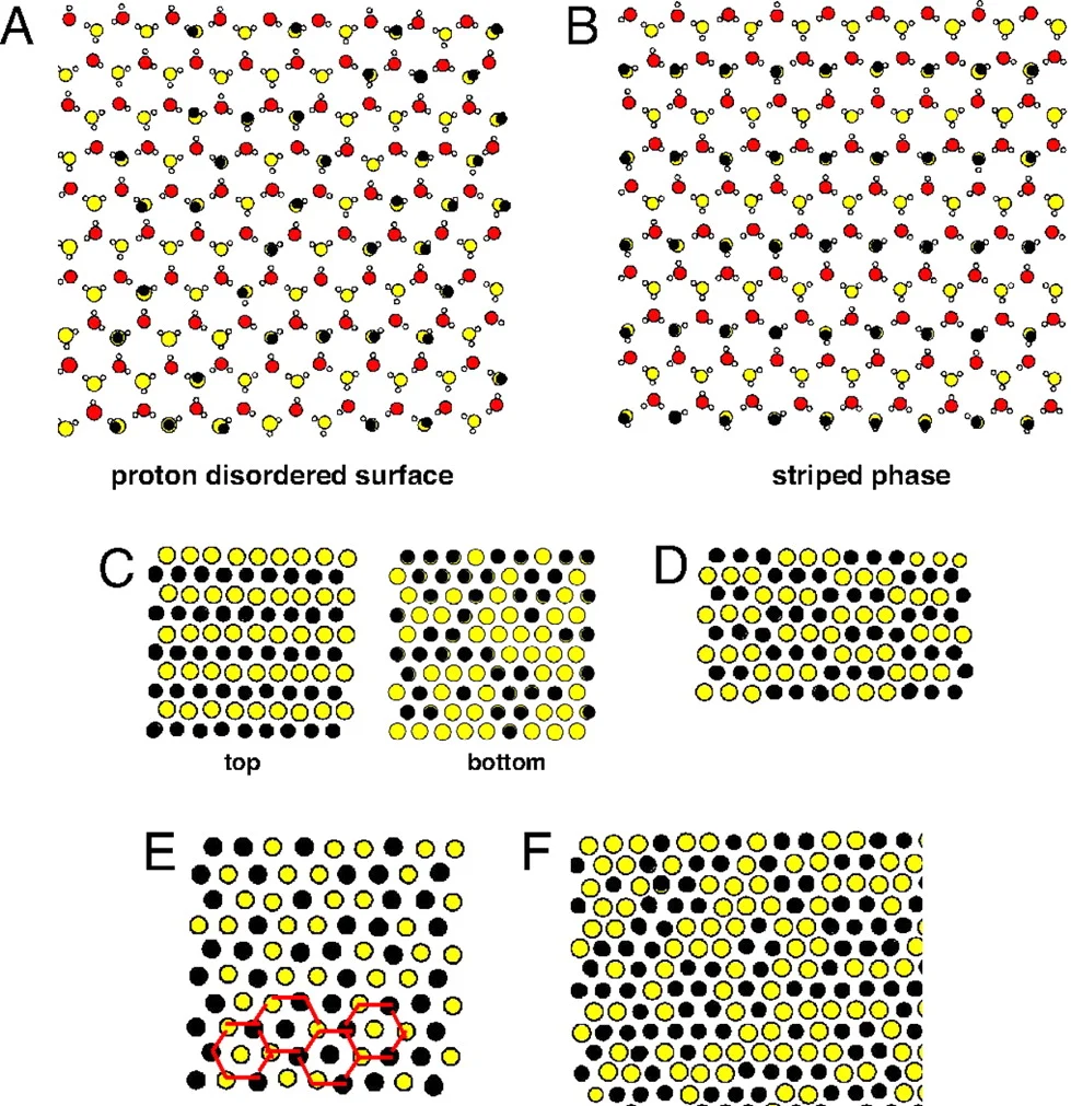proton disorder, the phenomenon in which hydrogen atoms do not settle into a single arrangement within the ice lattice