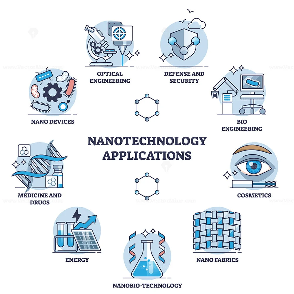future nanotechnology applications